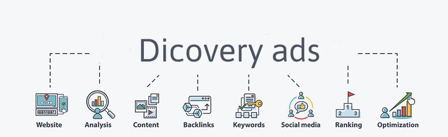 Discovery ads zijn een onderdeel van Google Discover.