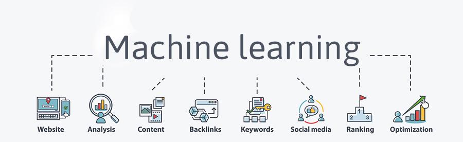 Betekenis van de SEO-term machine learning